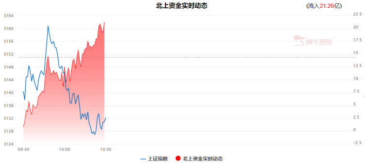 存量市下切勿追高！此板块困境反转预期强烈（0421）