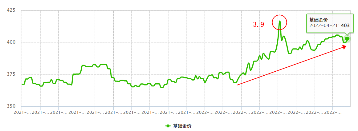 外资撤退，起因是人民币贬值？