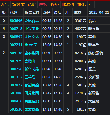 大盘下破3100  演绎黑色周四