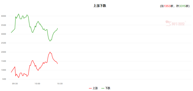 北上资金继续流入，该板块有望翻多！（0422）