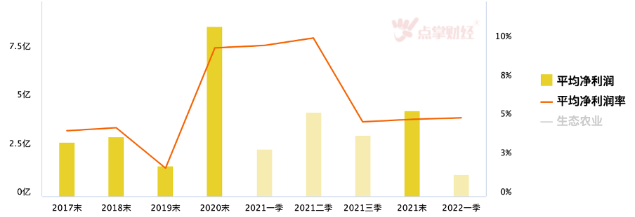 农业板块大涨之后！后继无力？