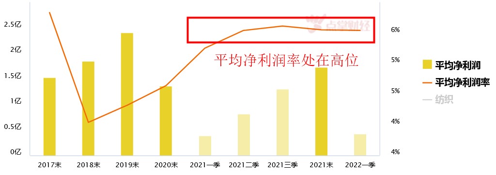 纺织行情昙花一现？