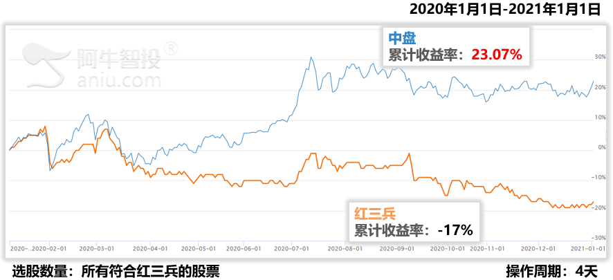 你还在用红三兵么？