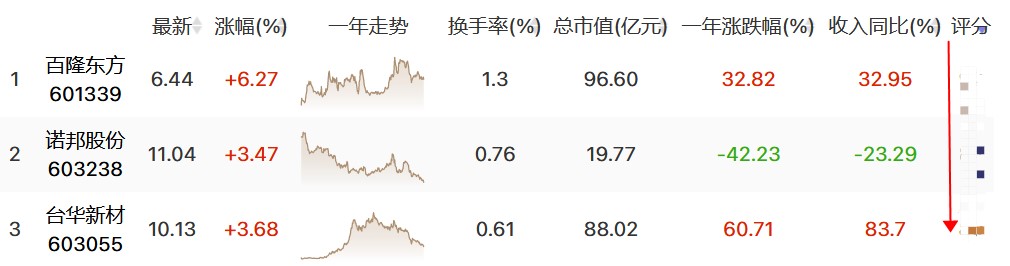 纺织行情昙花一现？