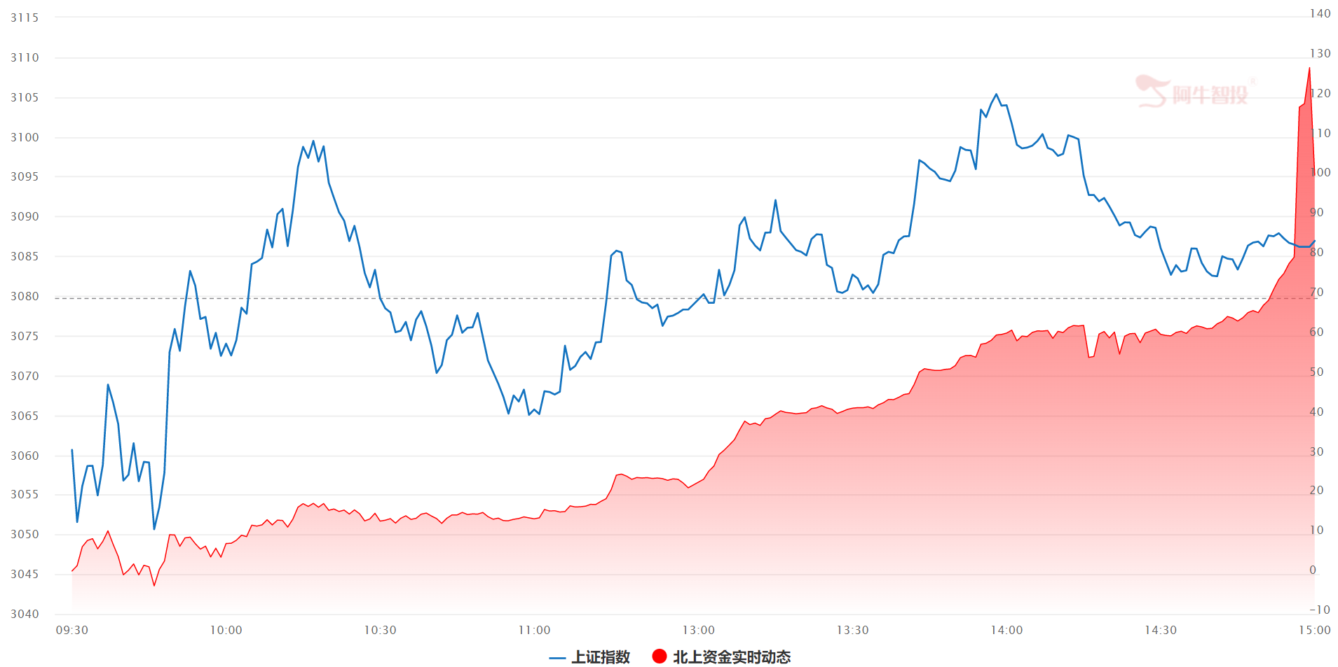 北上资金持续流入，A股优质资产价值凸显（0422）