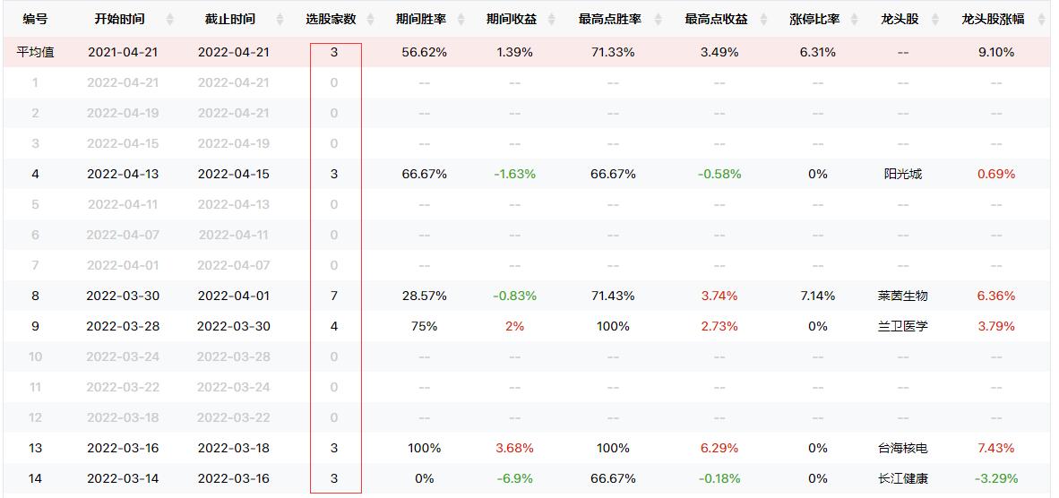 跟随龙虎榜做多会亏惨