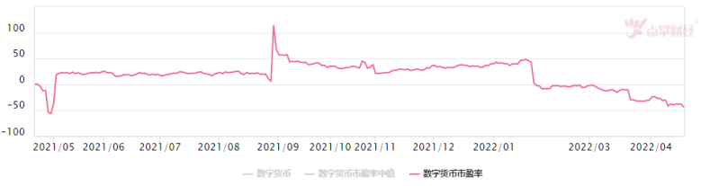 数字人民币登陆亚运会！数字货币将爆发？