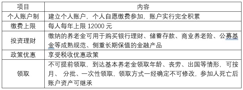 个人养老金重磅出炉，能带来2万亿资金？