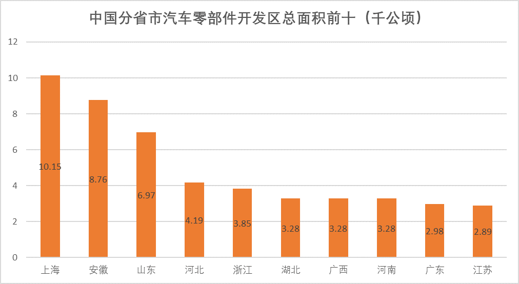 复工复产，为什么汽车优先？