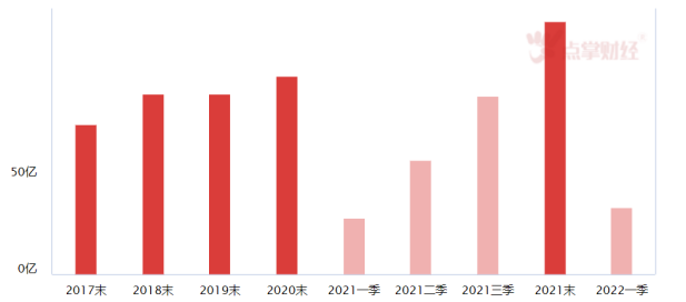 马斯克力挺的电池系列？磷酸铁锂2022年再迎爆发点！