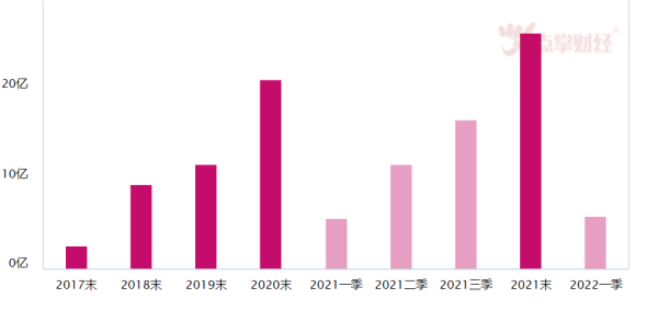 马斯克力挺的电池系列？磷酸铁锂2022年再迎爆发点！