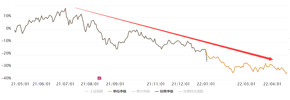 拯救“葛兰”为何难上加难？大医药行业回身之术看这里