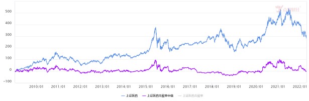 恒瑞医药净利润同比下降28.41%，你还看好医药吗？