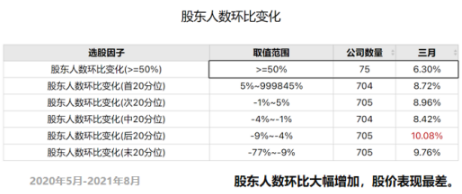 深度揭秘：为什么散户跑步入场，股价跑步下跌？