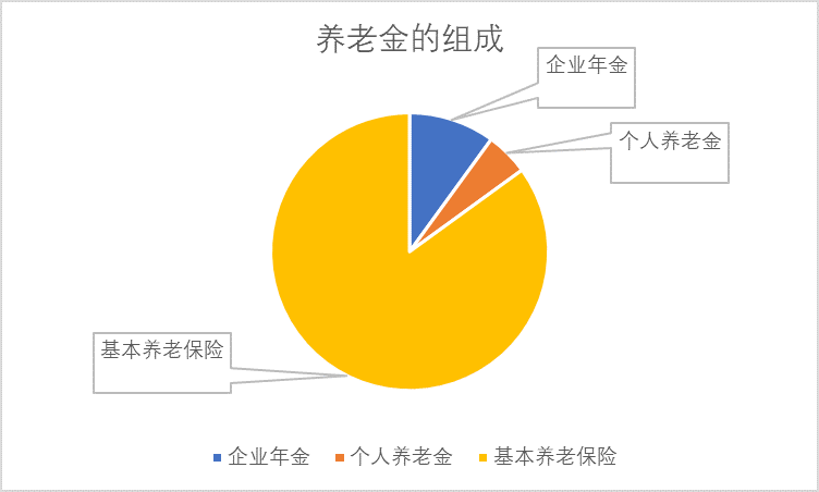 个人养老金来了！要不要交？