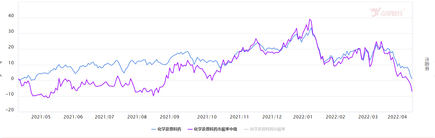 拯救“葛兰”为何难上加难？大医药行业回身之术看这里