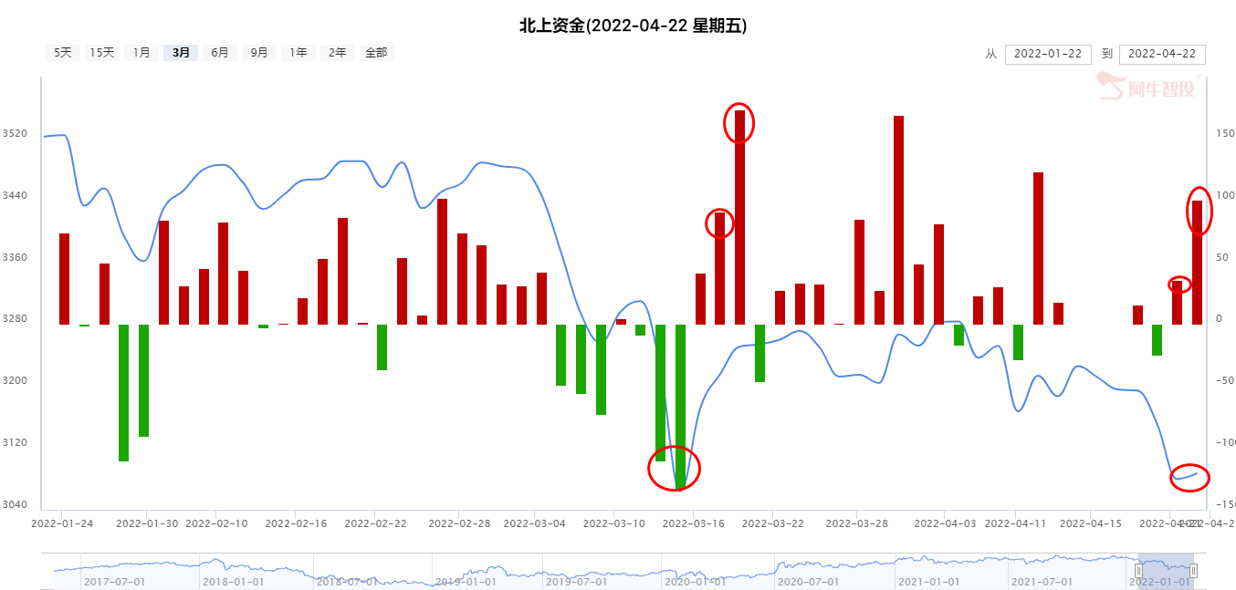 大盘大跌后都能大买的机会吗