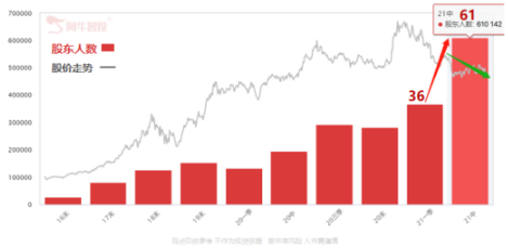 深度揭秘：为什么散户跑步入场，股价跑步下跌？