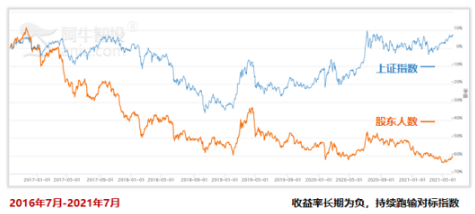 深度揭秘：为什么散户跑步入场，股价跑步下跌？