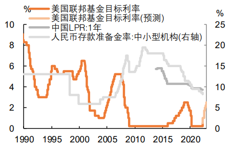 人民币贬值的利与弊