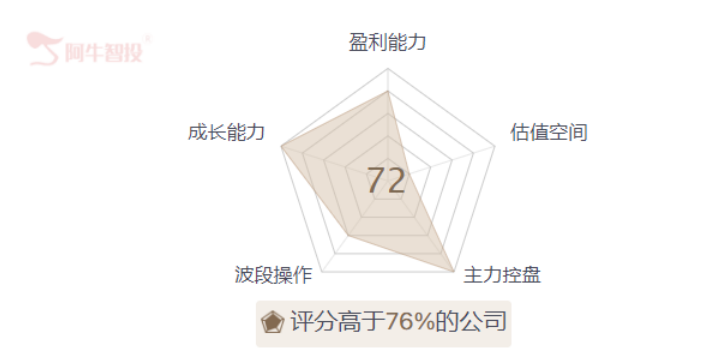 宁王推迟季报发布，赛道持有者准备好速效救心丸