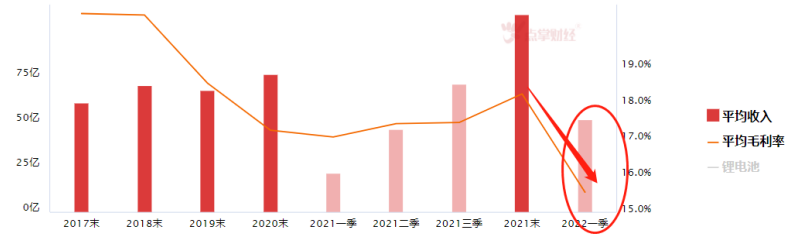 宁王推迟季报发布，赛道持有者准备好速效救心丸