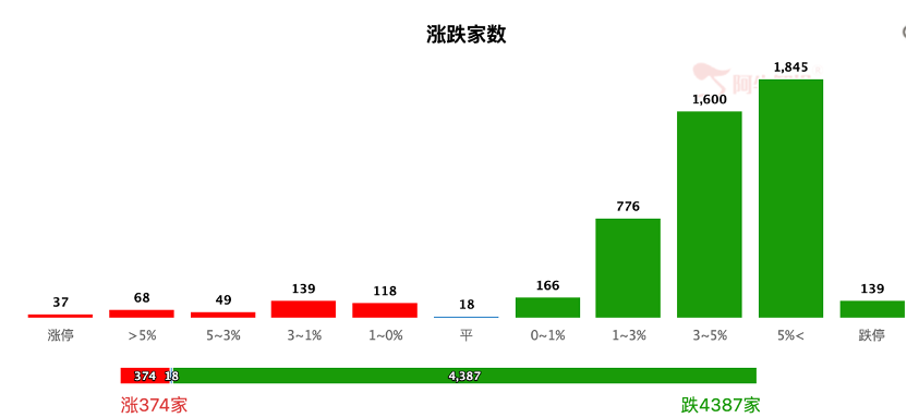 A股虐我千百遍！我待3000点如初恋！