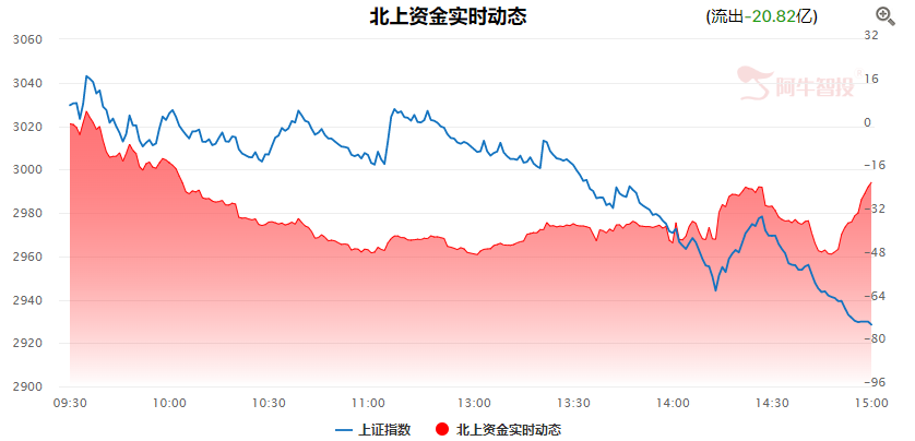 市场大跌的原因