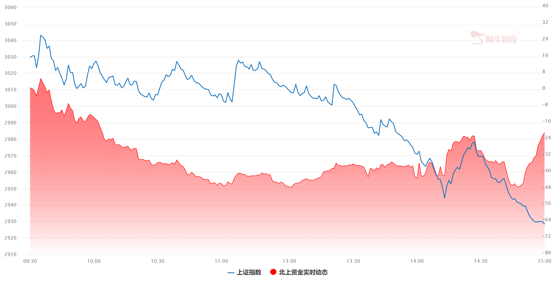 3000点虽破，积极寻找机会才是成熟的投资者！（0425）