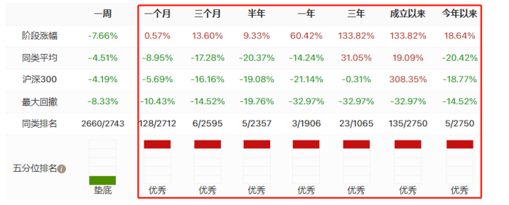 基金含“煤”量的重要性！煤炭股持有者备好香槟！