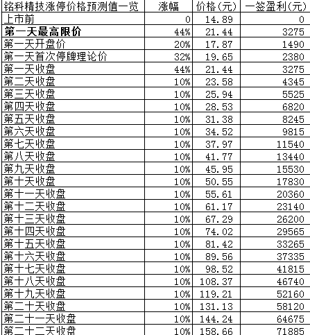 铭科精技明日申购，艾布鲁明日上市