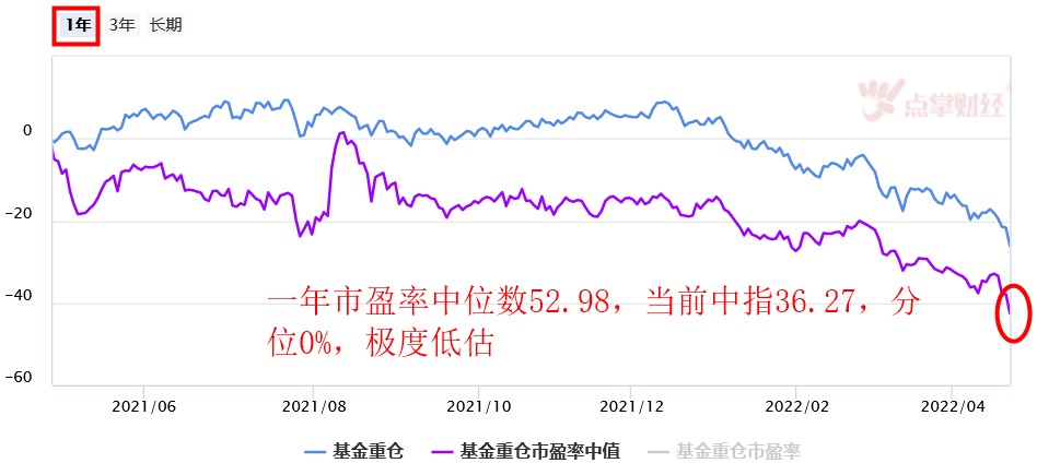 基民活成股民的样子，难兄难弟！