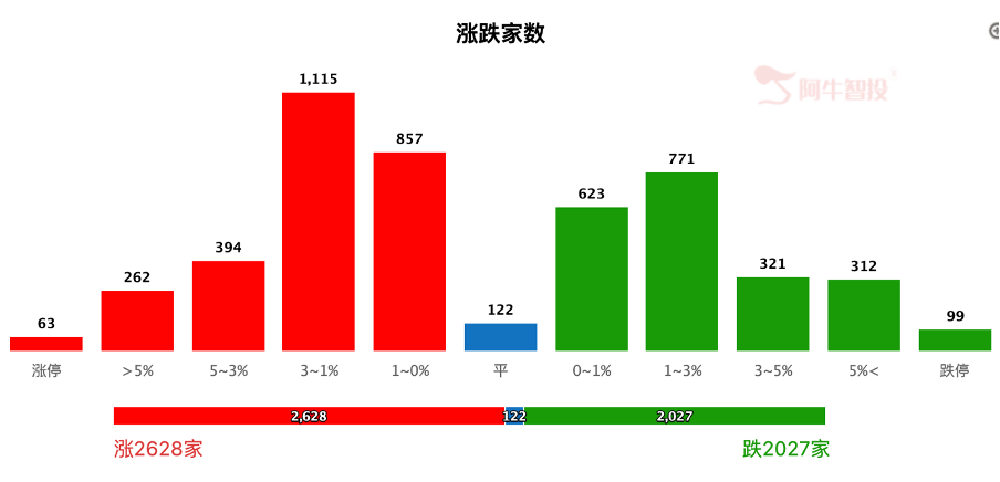 A股或许会迟到！但绝不会缺席！