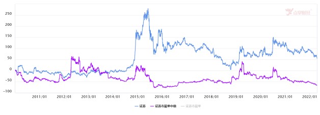 2900点拉锯战失败告终，熬过春寒，播种未来！