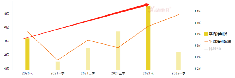 流动性收紧预期下，科创50真的要666点见吗？