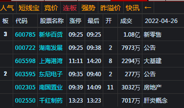 大盘再破2900 个股杀跌惨不忍睹