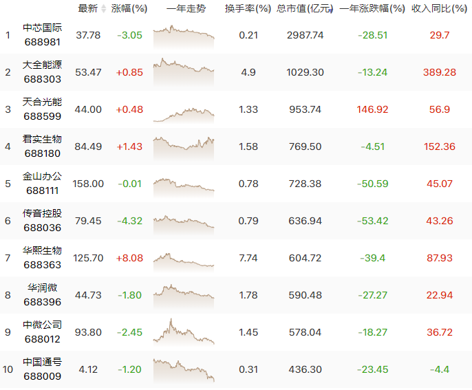 流动性收紧预期下，科创50真的要666点见吗？