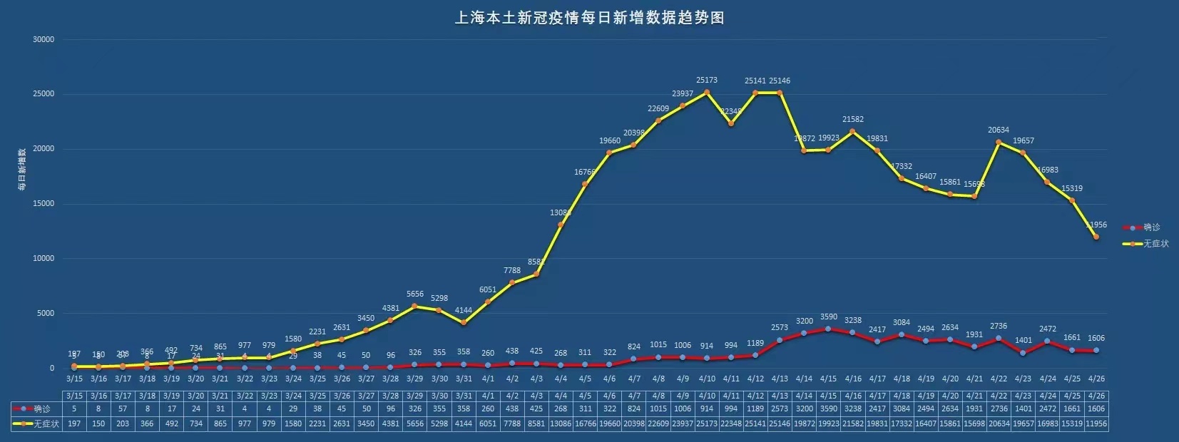 今天大涨，说明了这样一个道理？ 0427