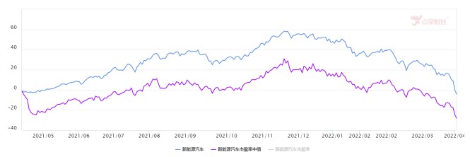 赛道股满血复活，市场拐点已到？