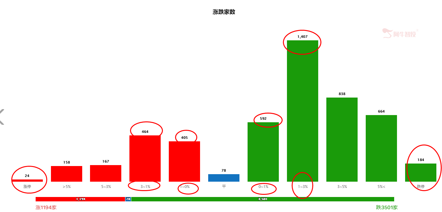 大盘大跌后，做好这一点关系到9成股民