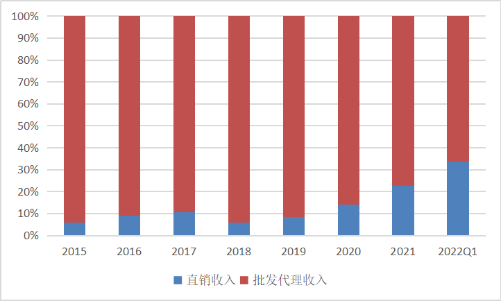 股王就是股王，业绩又开始提速