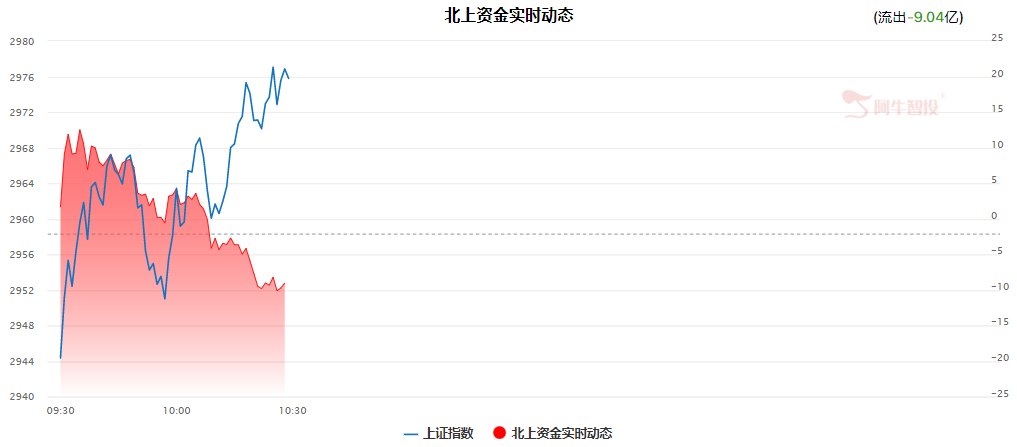 大涨后情绪高涨，誓将收复3000点？（0428）