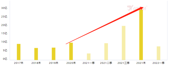 大涨后情绪高涨，誓将收复3000点？（0428）