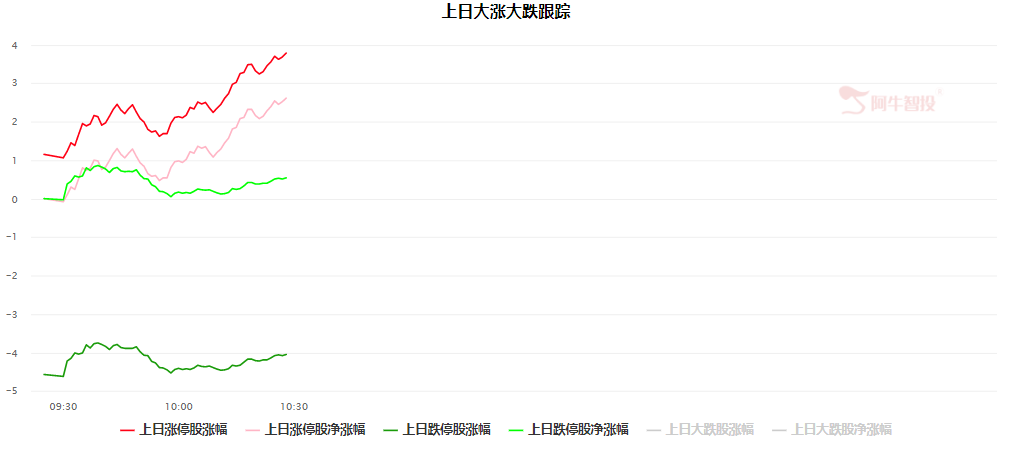 大涨后情绪高涨，誓将收复3000点？（0428）