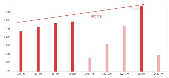 煤炭还高吗？依旧是最靓的仔！