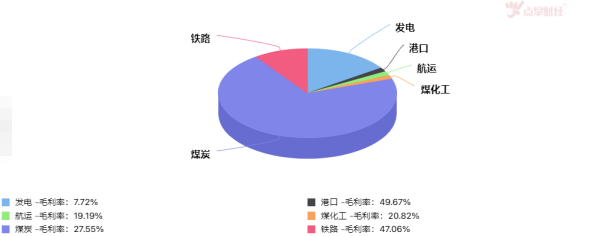 两点告诉你，中国神华为何强势跳空大涨！