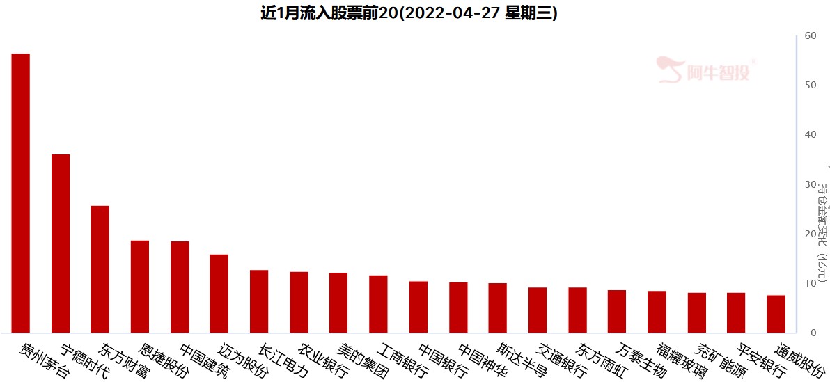 交易过户费减半，又要兴奋起来了？