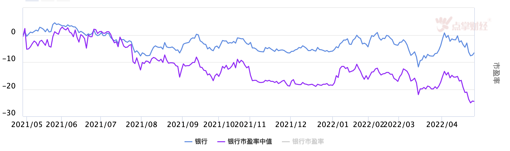 政策暖风只是基础！银行股厉害的地方多了