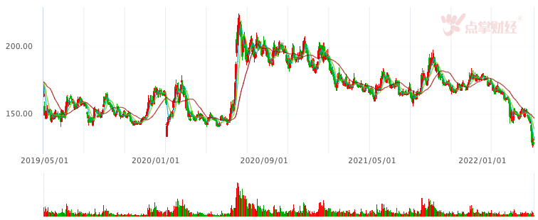 股票过户费下调、央行2000亿支持科创 券商、科技有望走强