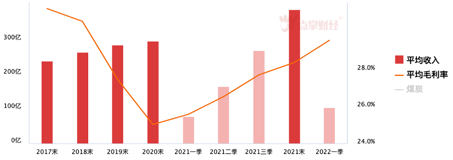 全球加速抢煤！中国煤炭进口0关税！煤炭资源持续紧张！